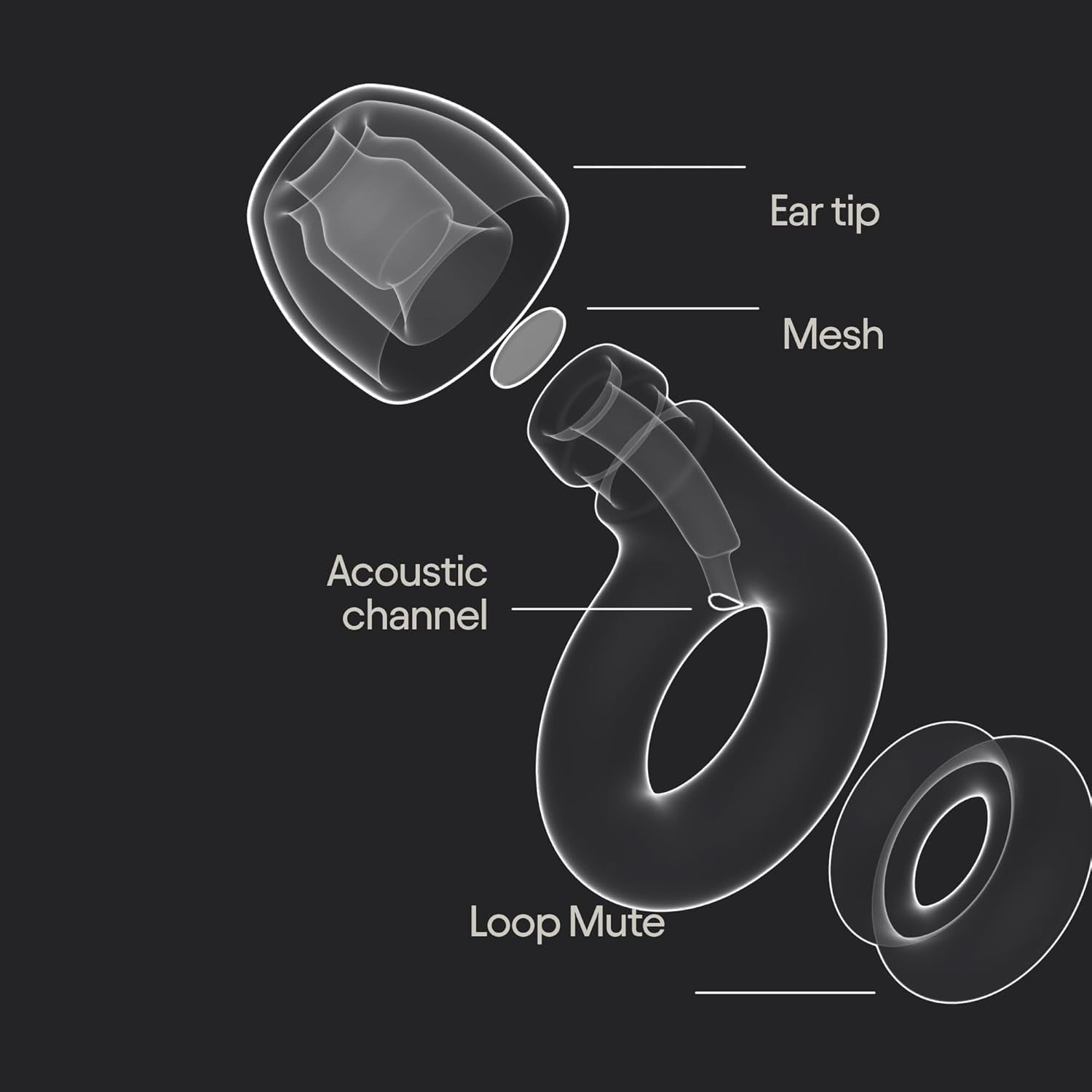 Engage 2 plus Ear Plugs Everyday Noise Relief with Clear Speech for Social Gatherings, Work, Conversation, Parenting & Sensitivity 16 Db Noise Reduction + Mute for Extra Coverage