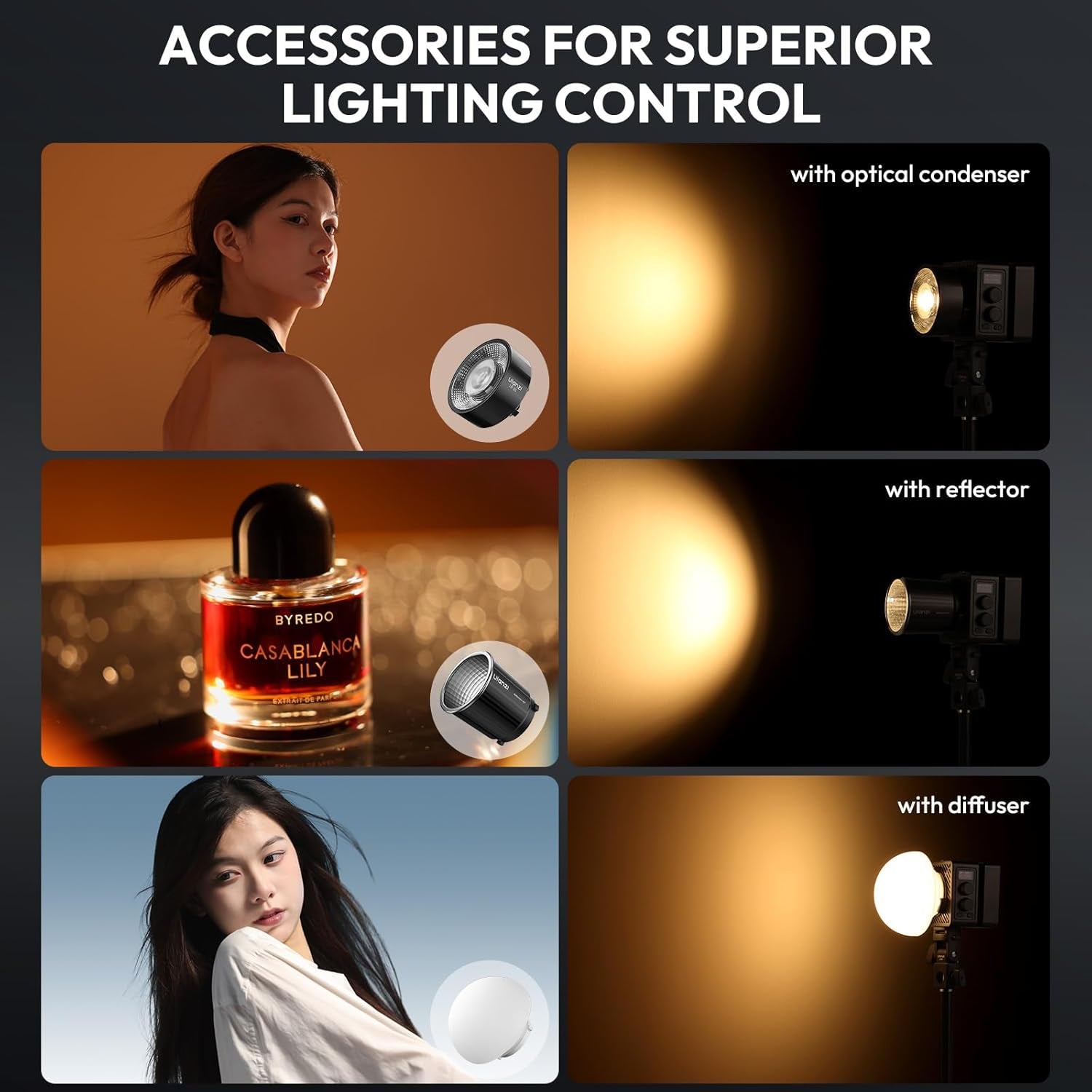 EC65 Video Light - 65W COB LED Video Light Mini Bi Color Portable Continuous Output Lighting with Battery & APP Control, 2700K-6500K CRI≥95 Bowens Mount Handheld Spotlight for Camera, Tripod