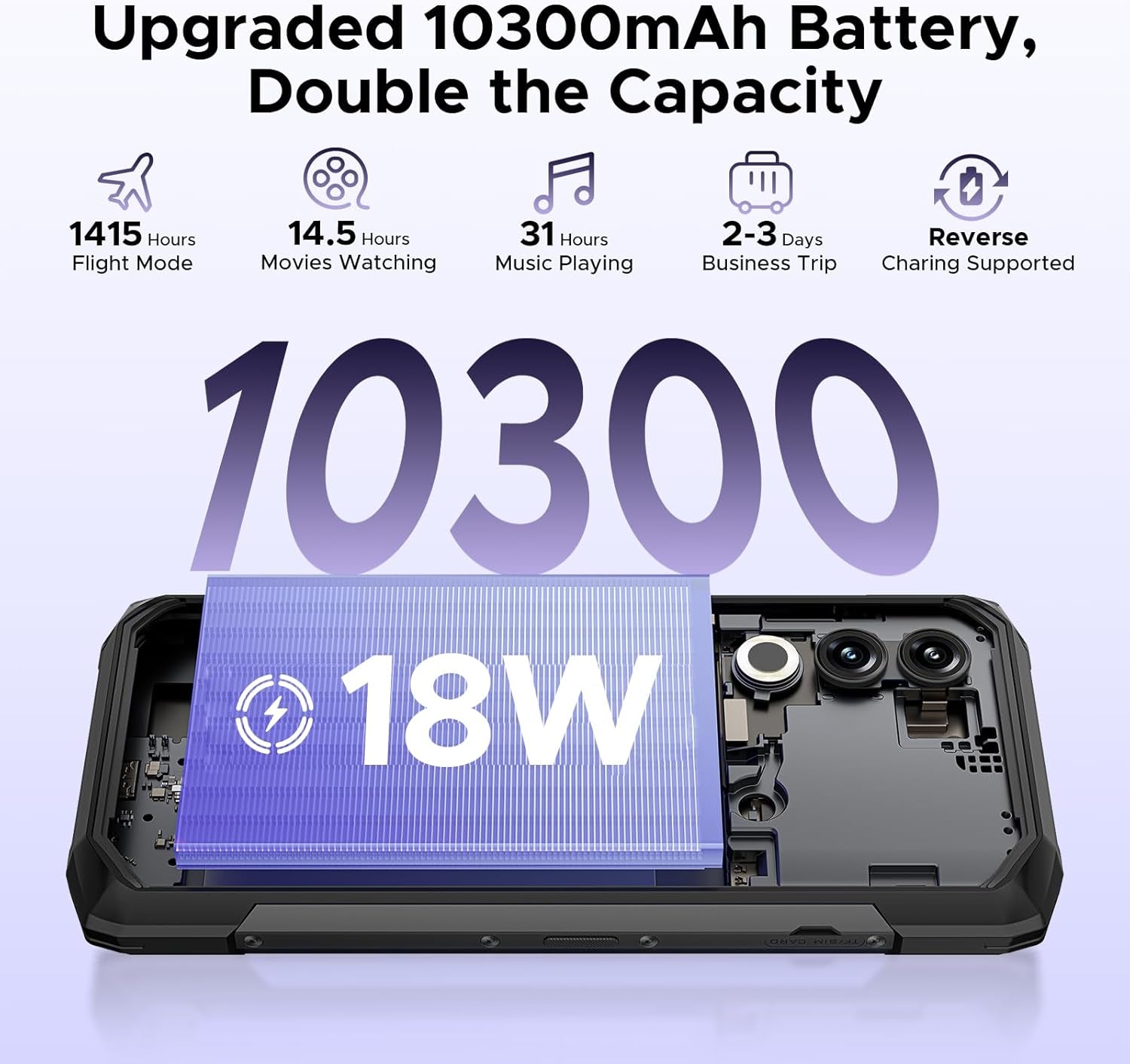 Blade 20 Android 15 Rugged Smartphone,10300Mah/18W,20Gb+128Gb/Tf 2TB Octa Core Rugged Phone,6.6" HD+ Gaming Phones,16Mp Camera,Ip68/Ip69K Waterproof Phone,Triple Slot/Nfc/Face ID/GPS