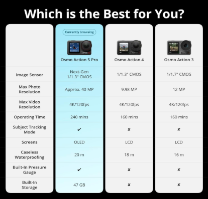 DJI Osmo Action 5 Pro - Cámara de acción