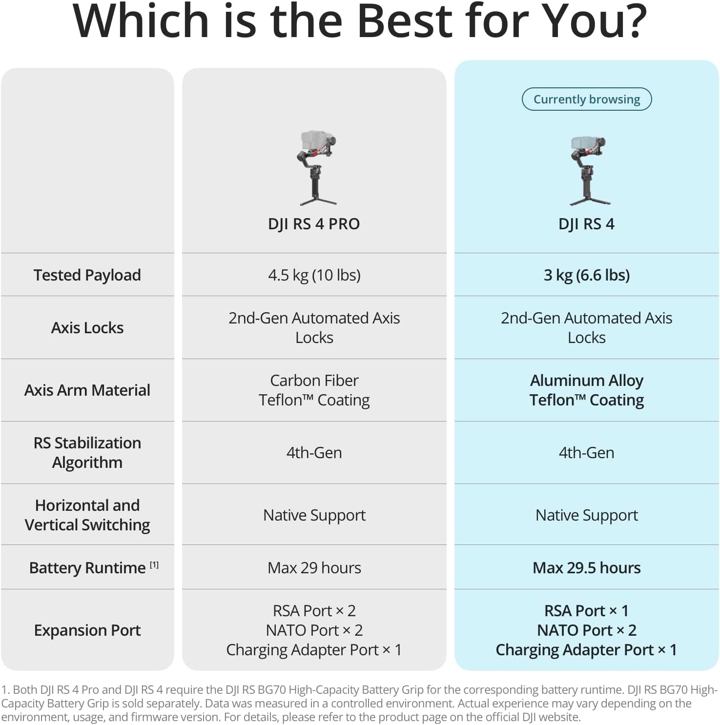 RS 4, 3-Axis Gimbal Stabilizer for DSLR and Mirrorless Cameras Canon/Sony/Panasonic/Nikon/Fujifilm, 2Nd-Gen Native Vertical Shooting, 2-Mode Switch Joystick, Teflon Axis Arms, Camera Gimbal