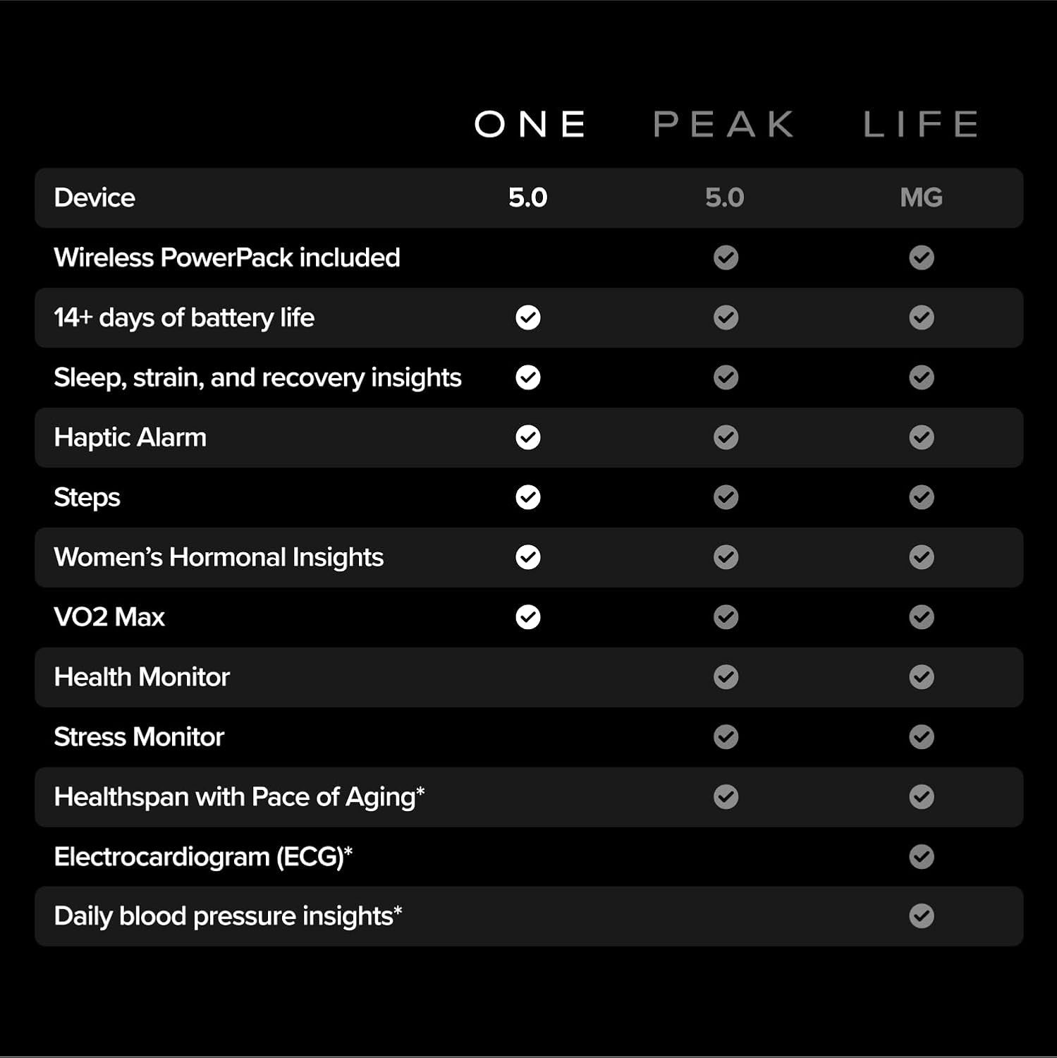 5.0/MG Activity Tracker - 12 Month Membership - Health and Fitness Wearable – 24/7 Activity and Sleep Tracker, Personalized Coaching, Menstrual Cycle Insights – 14+ Days Battery Life