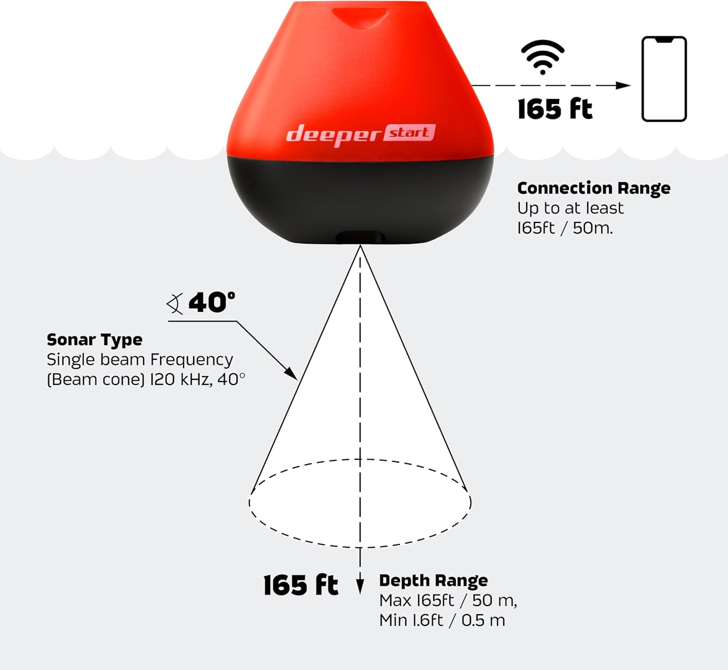 Start Fish Finder - Portable and Depth Finder for Recreational Fishing from Dock, Shore, Bank or Kayak | Castable Smart Sonar with Free User Friendly App