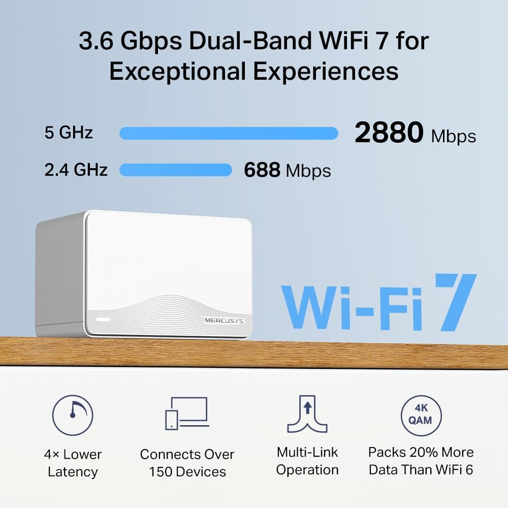 BE3600 Whole Home Mesh Wi-Fi 7 System, Dual Band, 4K-QAM, MLO, 3 X Gigabit Ports, Seamless Roaming, Gaming & Streaming, Easy APP Management and Installation, Parental Controls (Halo H25BE(2