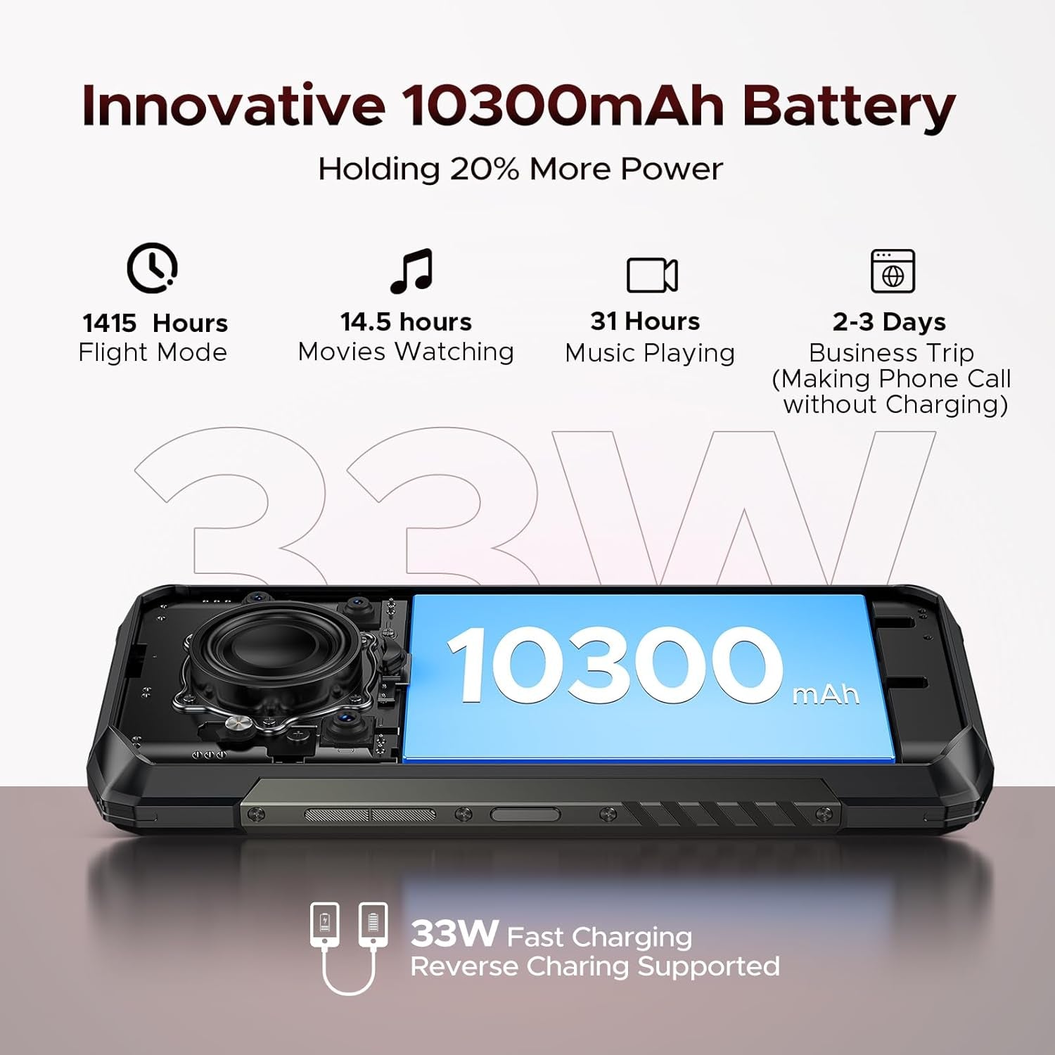 Blade 20 Play 5G Rugged Phone,Dimensity 7050 Octa Core,32Gb+256Gb,Android 15 10300Mah Rugged Smartphone with 125Db Speakers,6.6" HD + LED Light Effect,50Mp+20Mp+16Mp,Face ID/NFC/WIFI6/OTG