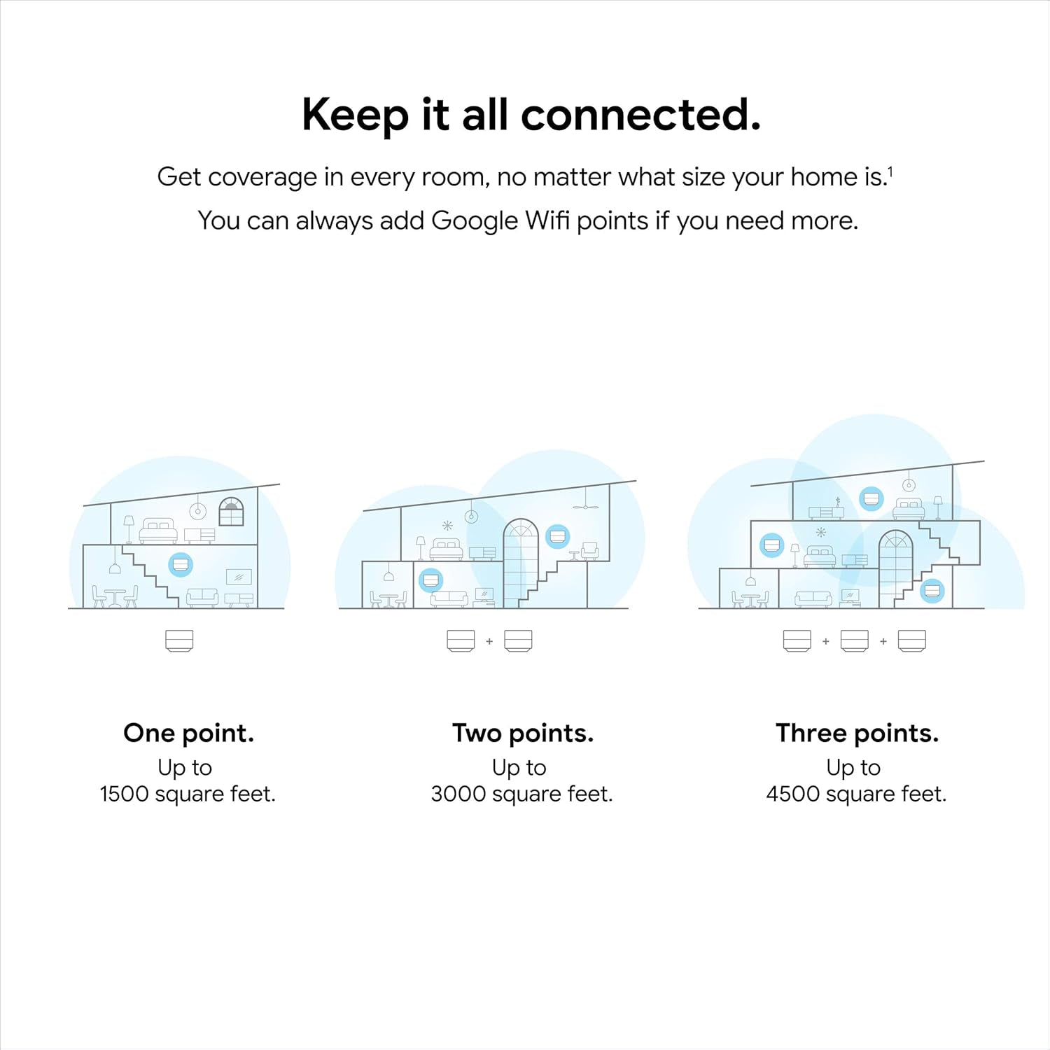 Wifi - AC1200 - Mesh Wifi System - Wifi Router - 1500 Sq Ft Coverage - 1 Pack