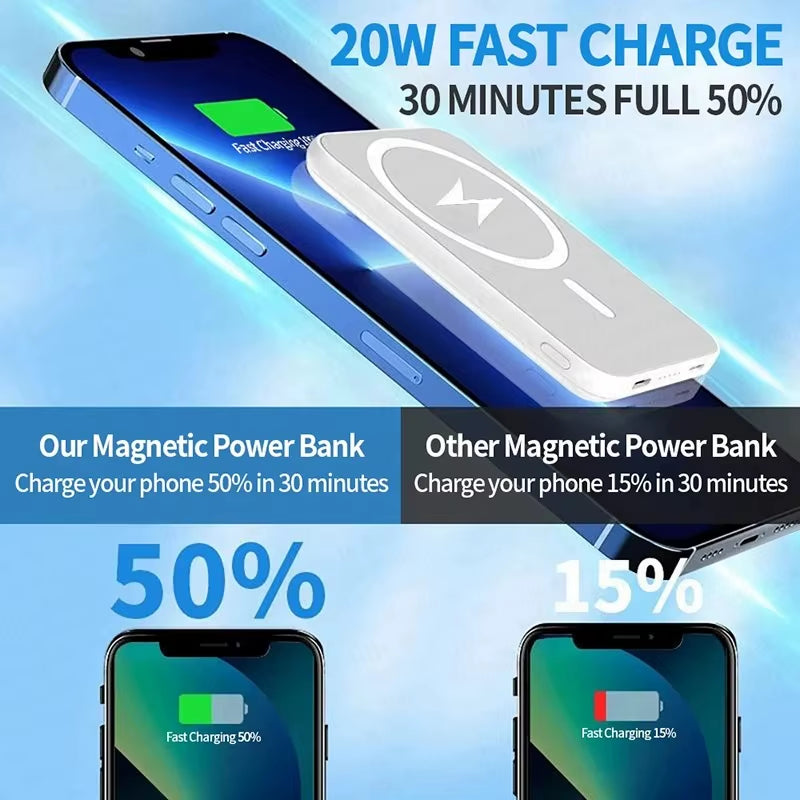 Power Bank Magnético Xiaomi de 500.000 mAh con Carga Rápida Inalámbrica de 25W. Batería Portátil de Gran Capacidad para iPhone (MagSafe), Samsung y Google Pixel