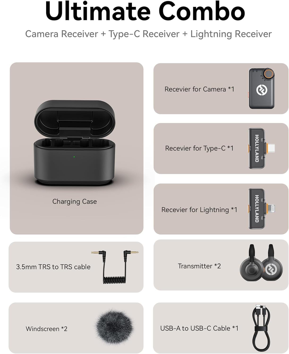 Lark M2S Ultimate Combo (Camera RX+USB-C Rx+Lightning RX) Wireless Lavalier Microphone for Iphone/Camera/Android/Pc, Compact Mic, Titanium Clip, Noise Cancelling, Content Creation