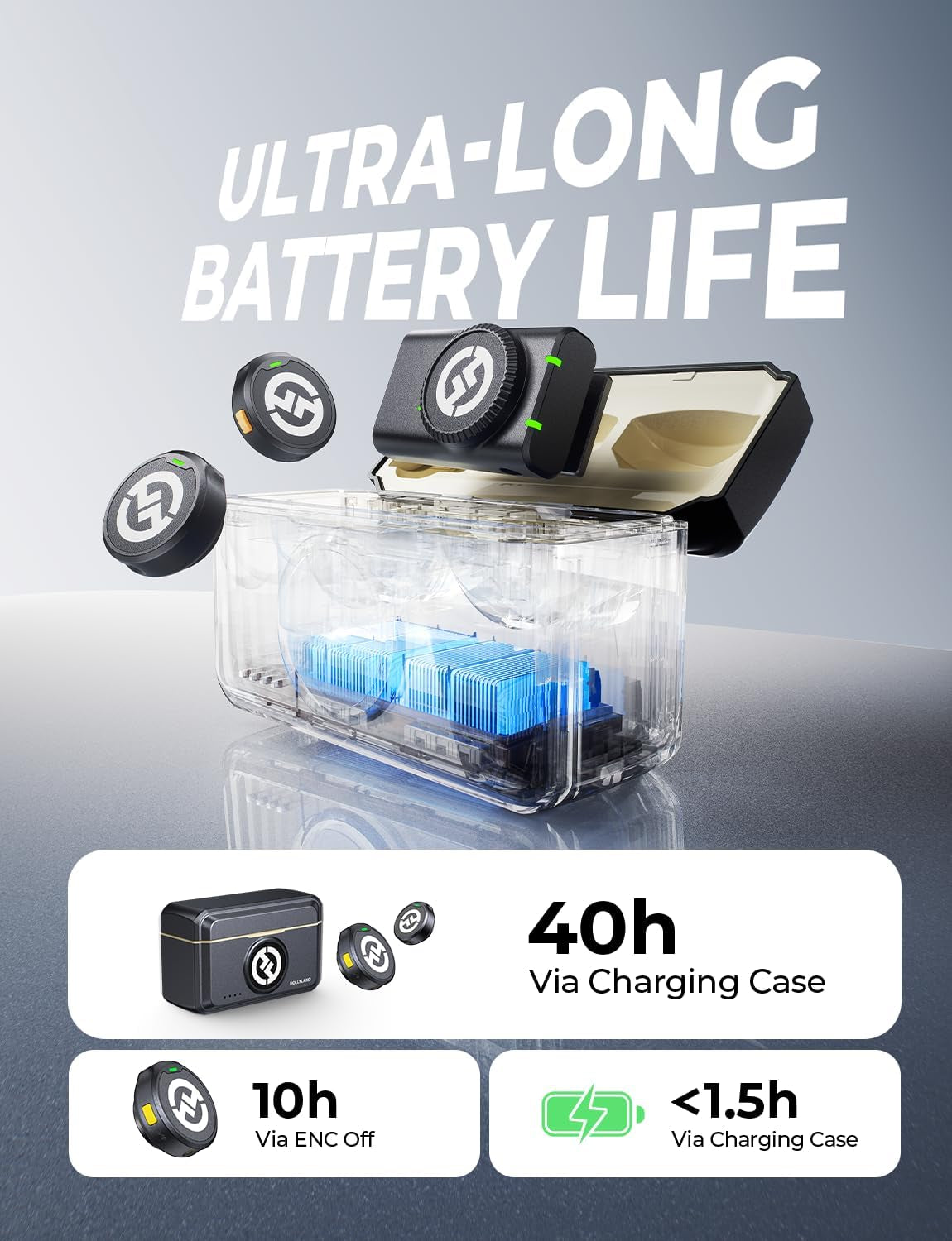 Lark M2 Wireless Microphone for Iphone/Camera/Android/Pc, 48Khz/24-Bit High Fidelity Audio, 300M Range, Noise Cancelling, 40H Use, Youtube, Vlog, Streaming (2TX + 3RX + Charging Case)