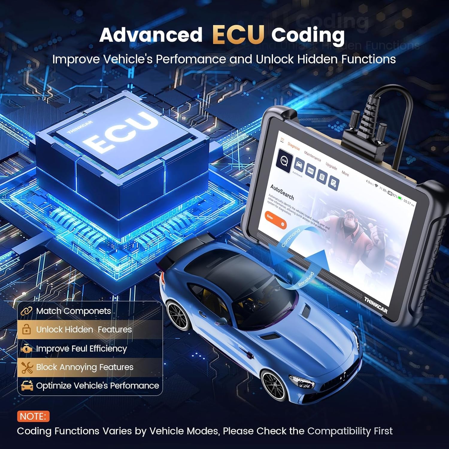 THINKSCAN 689 OBD2 Scanner, Bidirectional Scan Tool with Lifetime Free Update, 34+ Reset, 3000+ Active Test, ECU Coding, PMI, Wired All System Diagnostic Scanner for Cars, CANFD/DOIP, FCA SGW