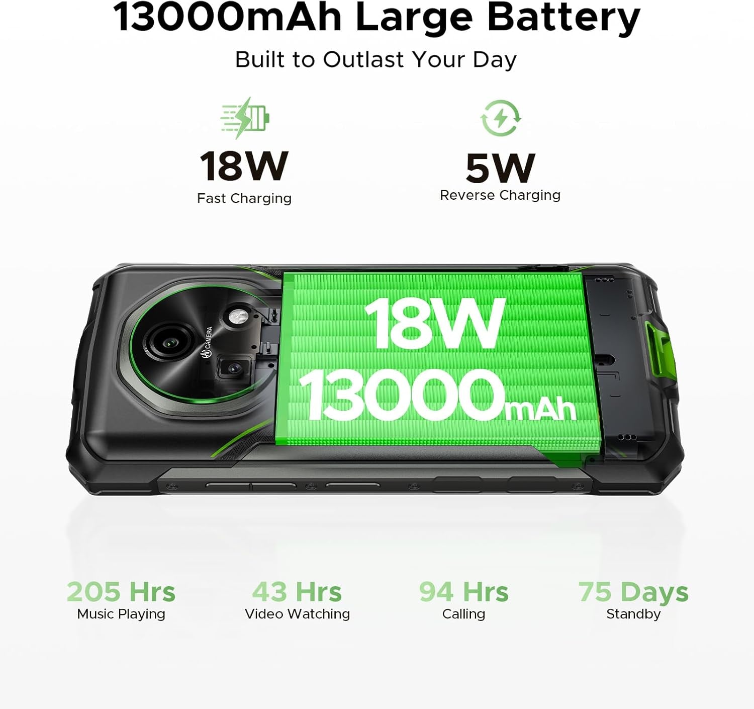 Fire 5 Pro Rugged Phone,13000Mah Battery,Helio G81 Octa Core,Android 15 with Gemini AI,20GB+128GB/2TB,6.6" Hd+90Hz Rugged Smartphone,13Mp+8Mp,Ip68 Waterproof Phone,Nfc/Otg/Triple Card Slot