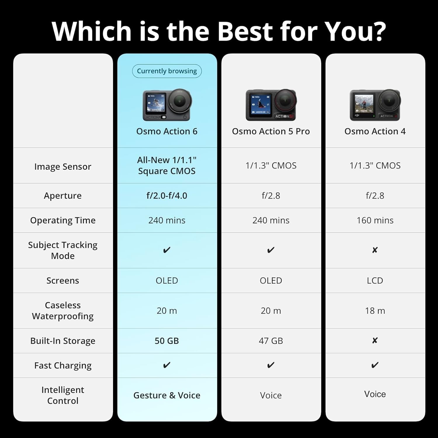 Osmo Action 6 Essential Combo, Action Camera with 1/1.1″ Square Sensor, Variable Aperture of F/2.0–F/4.0, Cold-Resistant, 4Hrs Battery, Action Camera 8K Ideal for Daily Use