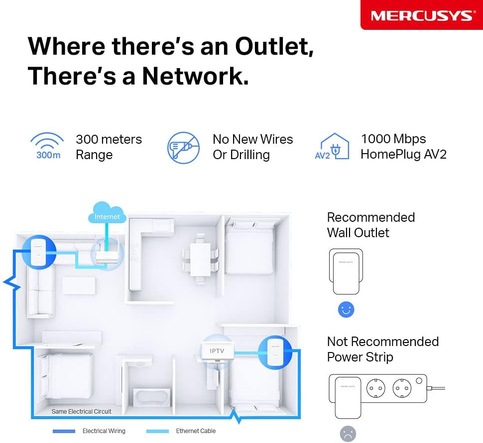 MP500 KIT AV1000 Gigabit Powerline Starter Kit (UK Plug)