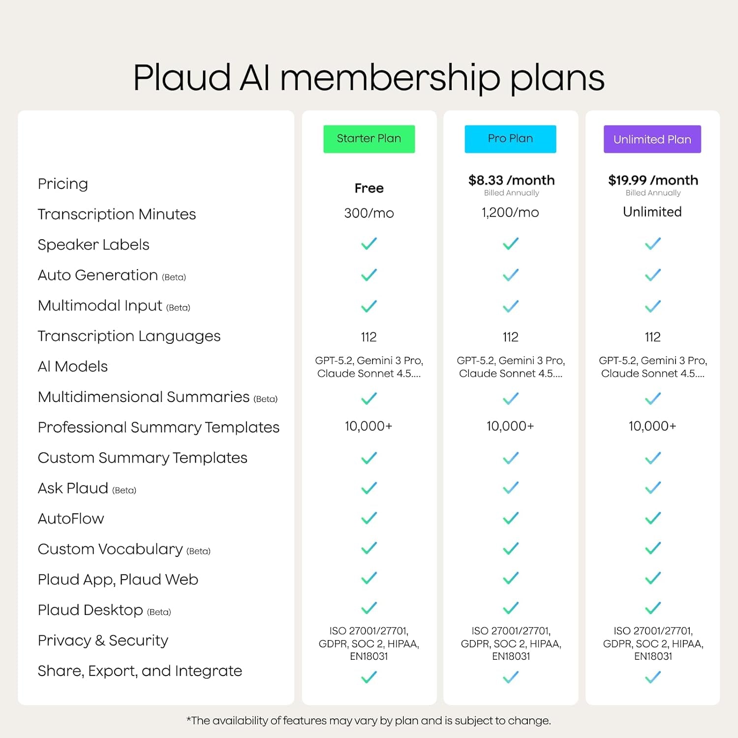 Note Pro AI Voice Recorder, Transcribe & Summarize with AI, App Control, Note Taker for Meetings & Calls, Supports 112 Languages, Ultra-Slim W/Instantview Display, Case Included, Silver