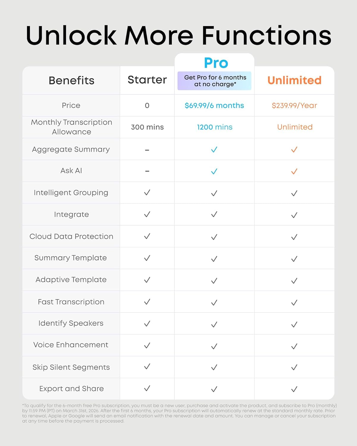 Work by , Portable AI Voice Recorder, AI Note Taker, AI Transcription & Summarization, 6-Month Pro at No Charge, Cross-Meeting Summary, Mfi Certified, Privacy Protection