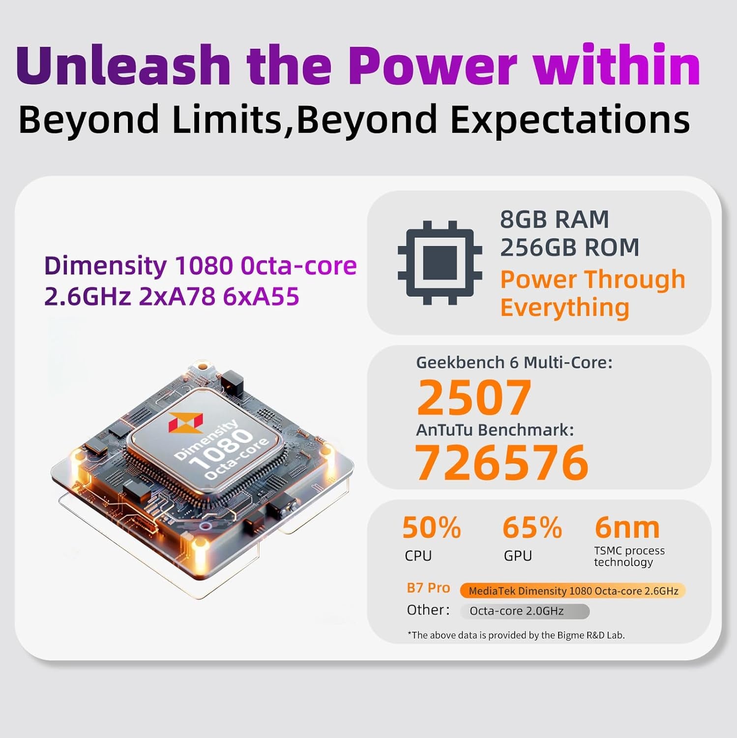 B7 Pro Android 14 Tablet with 8GB RAM, 256GB Storage, Dimensity 1080 Octa-Core 2.6Ghz Processor, Color E-Paper Display 7 Inch Ebook Reader with 4G Connectivity