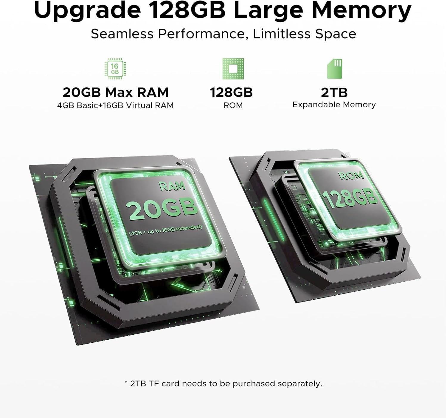 Fire 5 Pro Rugged Phone,13000Mah Battery,Helio G81 Octa Core,Android 15 with Gemini AI,20GB+128GB/2TB,6.6" Hd+90Hz Rugged Smartphone,13Mp+8Mp,Ip68 Waterproof Phone,Nfc/Otg/Triple Card Slot